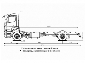 КАМАЗ 5325-1001-69(G5)